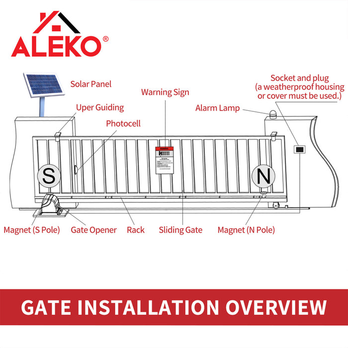 Aleko Sliding Gate Opener - AR900 - Solar Kit 60W AR900FULL-AP
