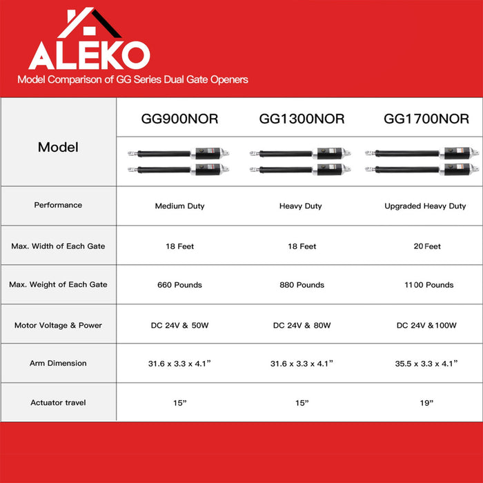 Aleko Dual Swing Gate Operator - GG1300U/AS1300U AC/DC - ETL Listed - Accessory Kit ACC4  GG1300UACC-AP
