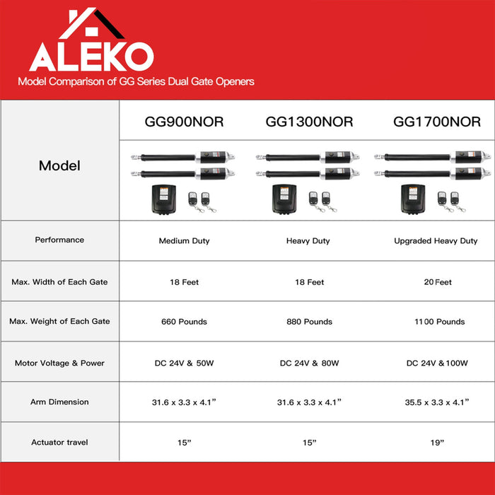 Aleko Dual Swing Gate Operator - GG1700/AS1700 AC/DC - Basic Kit GG1700NOR-AP