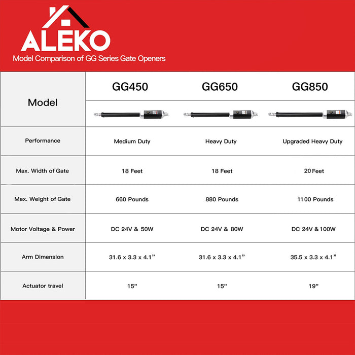 Aleko Single Swing Gate Operator - GG450/AS450 AC/DC - ETL Listed - Accessory Kit ACC4 GG450ACC-AP