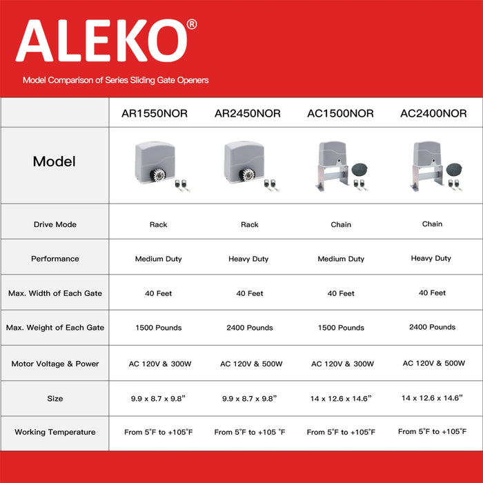 Aleko Sliding Gate Opener - AC1500 - Basic Kit AC1500NOR-AP