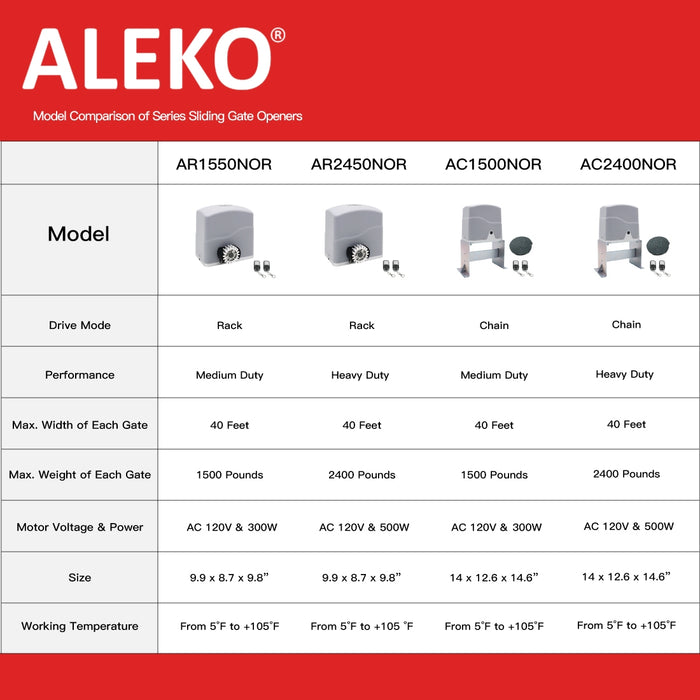 Aleko Sliding Gate Opener - AR2450 - Accessory Kit ACC4 AR2450ACC-AP