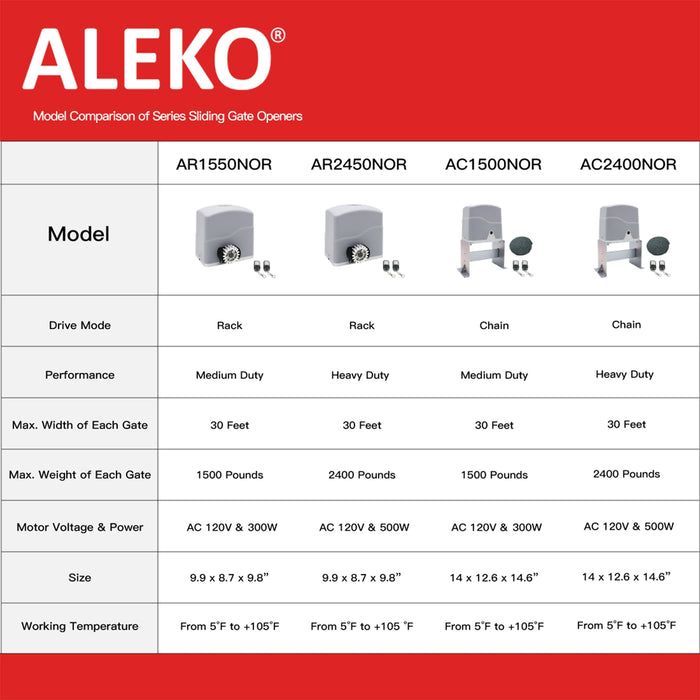 Aleko Set of Sliding Gate Hardware Kit with Gate Opener SLIDEKITAC1500-AP
